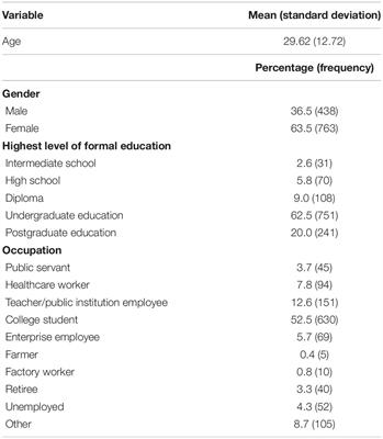 Mental Health of Chinese People During the COVID-19 Pandemic: Associations With Infection Severity of Region of Residence and Filial Piety